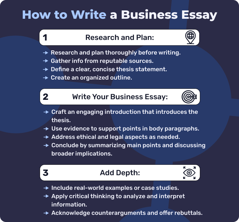 how to write business essay