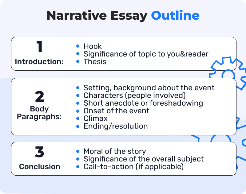 narrative essay outline