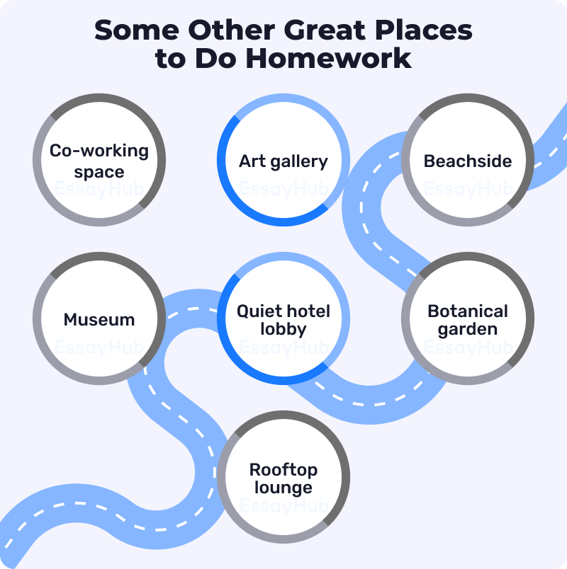 best place to do homework