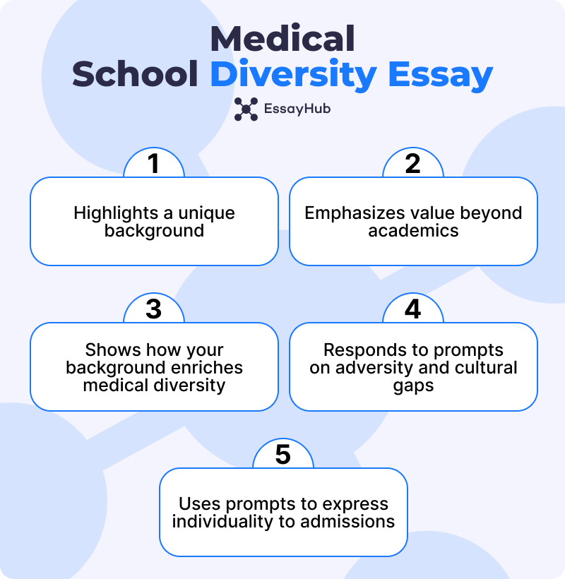 Medical School Diversity Essay