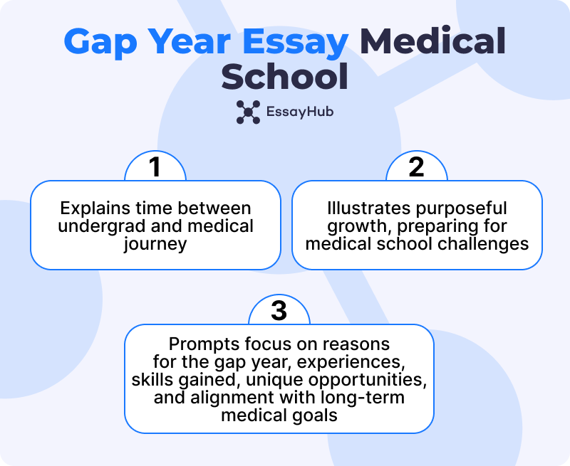 Gap Year Essay Medical School