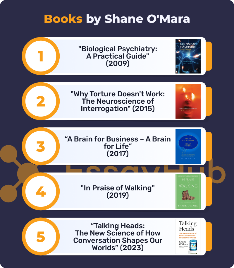Publications of Professor Shane O’Mara
