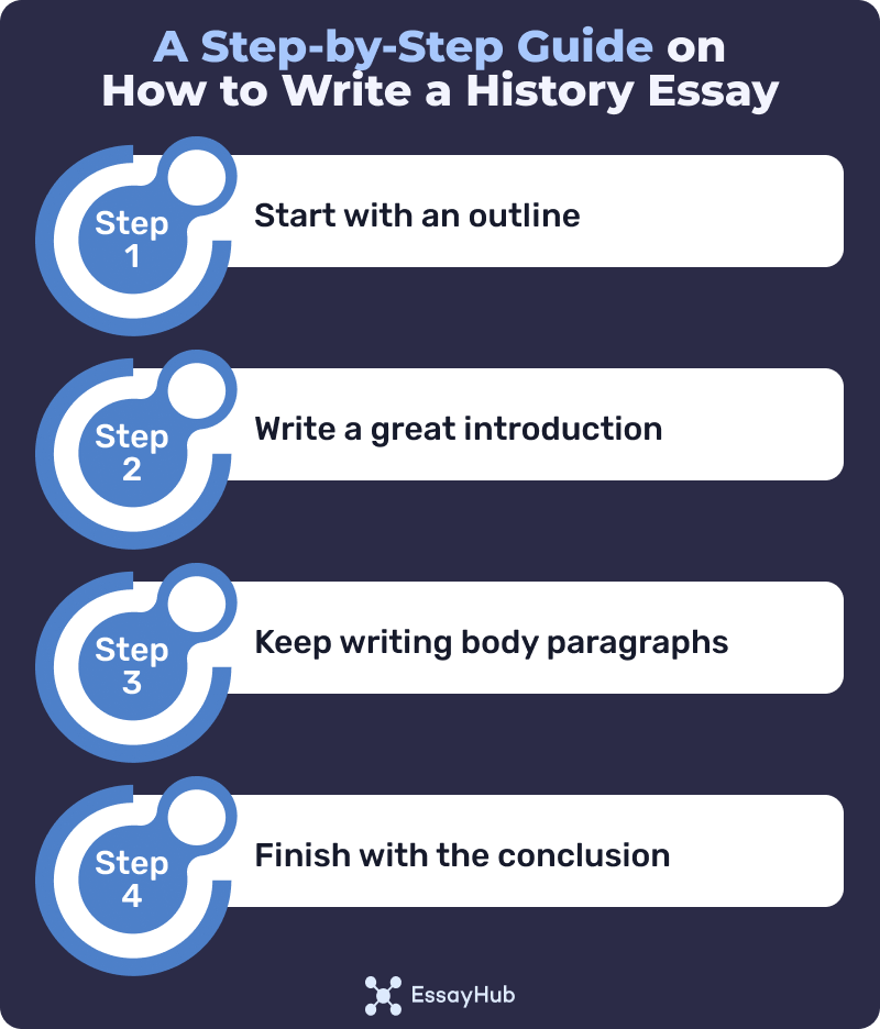how to write a history essay